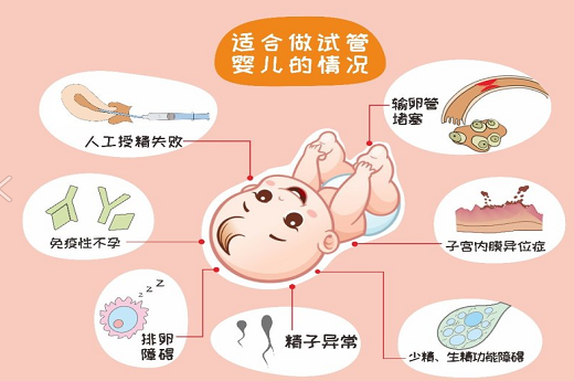 试管婴儿过程痛苦吗？试管婴儿和正常的孩子一样吗？